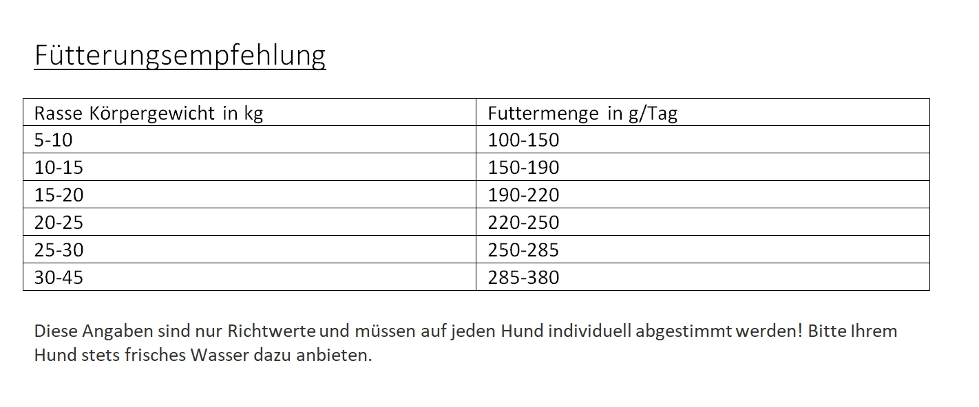 Gladen Lamm + Reis Sensibel 2er-Pack 30kg 4 Gladen Lamm + Reis Sensibel 2er-Pack 30kg – Bild 2